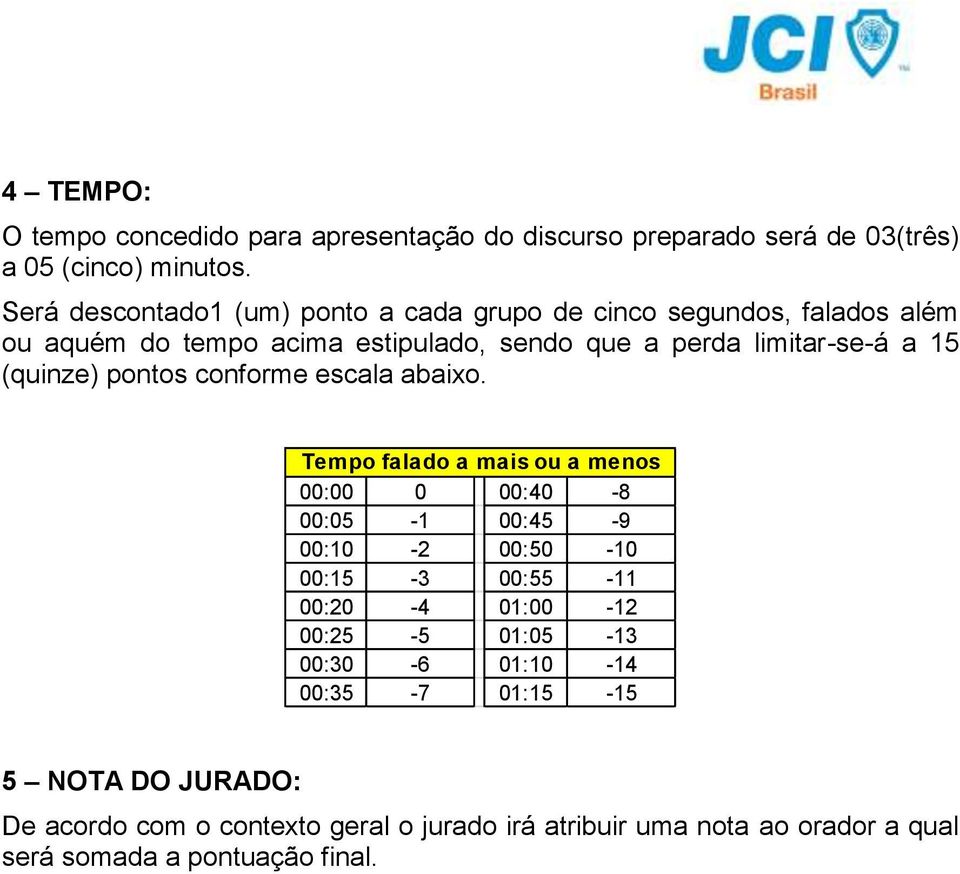 (quinze) pontos conforme escala abaixo.