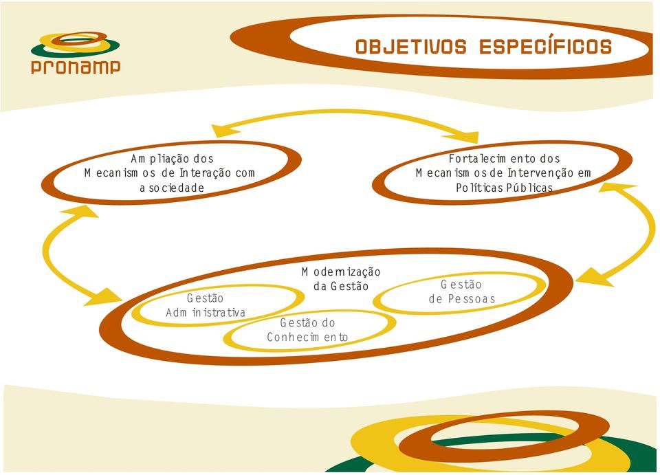 ecanism os de Intervenção em Políticas Públicas Gestão Adm