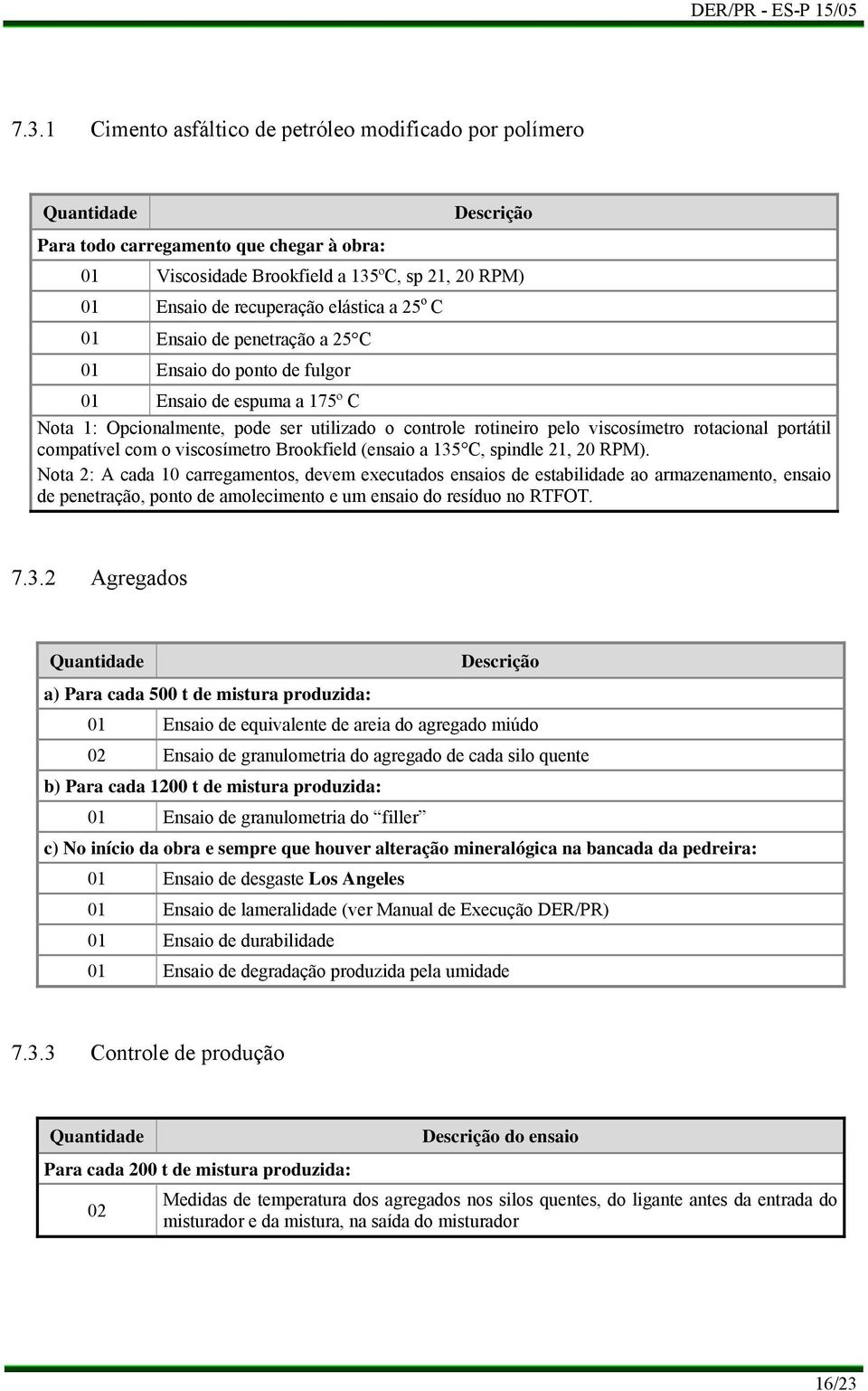 portátil compatível com o viscosímetro Brookfield (ensaio a 135 C, spindle 21, 20 RPM).