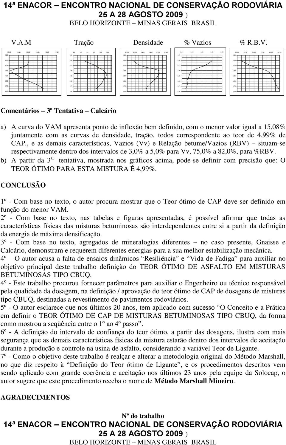 CAP., e as demais características, Vazios (Vv) e Relação betume/vazios (RBV) situam-se respectivamente dentro dos intervalos de 3,0% a 5,0% para Vv, 75,0% a 82,0%, para %RBV.