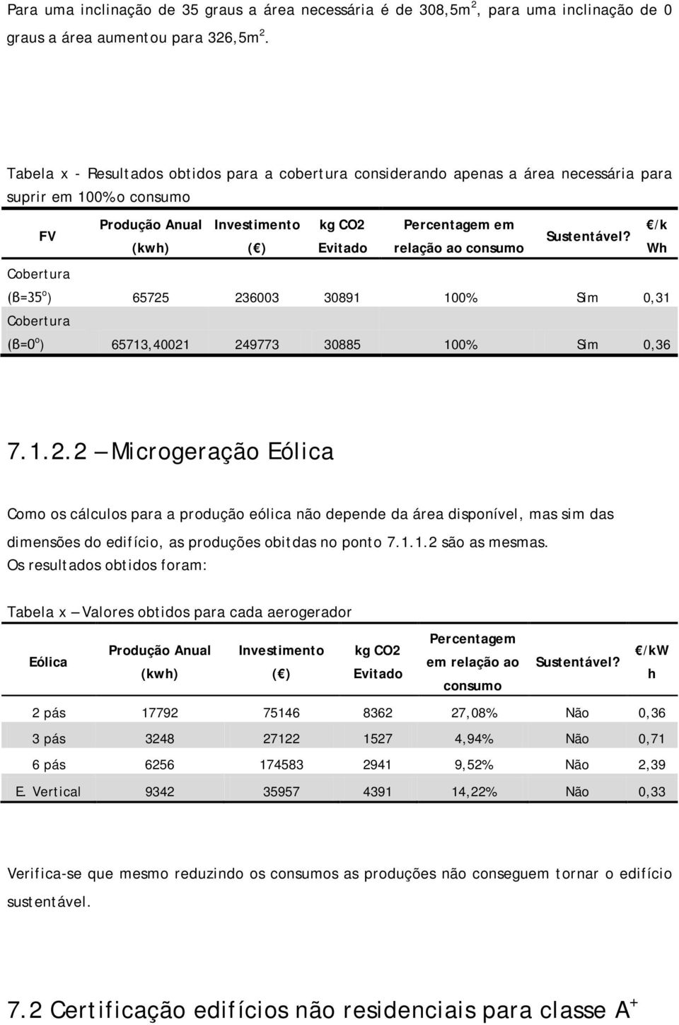 consumo Sustentável? /k Wh (β=35 o ) 65725