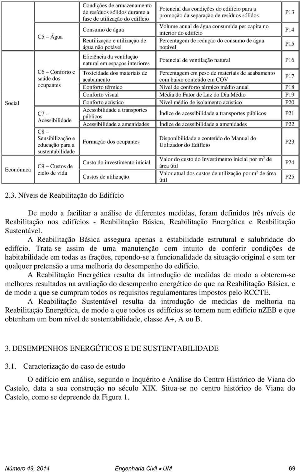 edifício para a promoção da separação de resíduos sólidos Volume anual de água consumida per capita no interior do edifício Percentagem de redução do consumo de água potável Potencial de ventilação