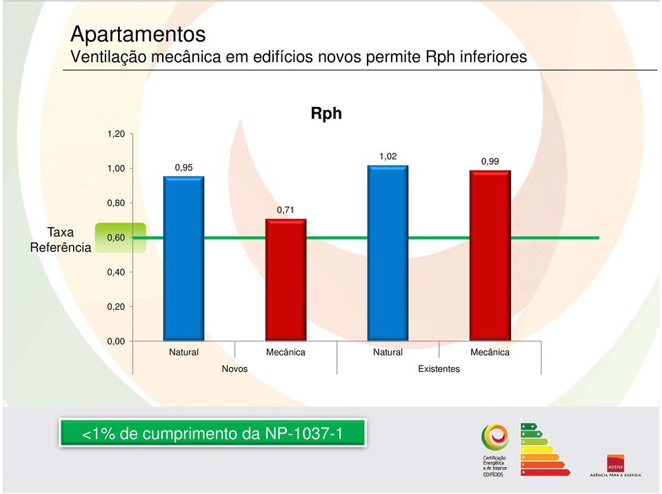 0,71 Taxa Referência 0,60 0,40 0,20 0,00 Natural Mecânica