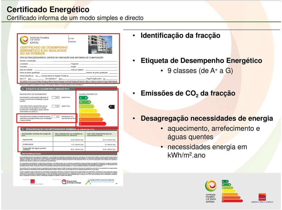 + a G) Emissões de CO 2 da fracção Desagregação necessidades de energia