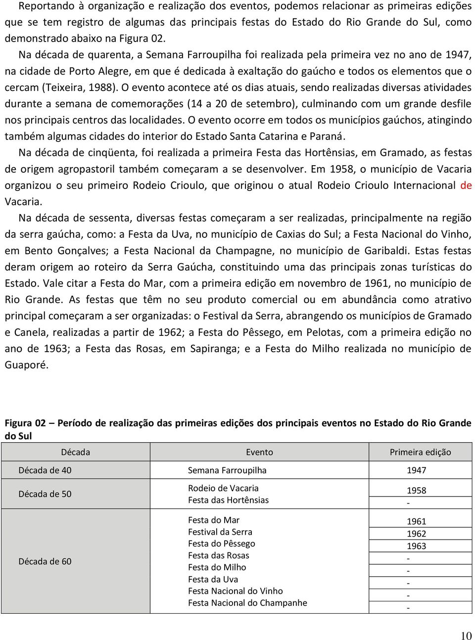 Na década de quarenta, a Semana Farroupilha foi realizada pela primeira vez no ano de 1947, na cidade de Porto Alegre, em que é dedicada à exaltação do gaúcho e todos os elementos que o cercam