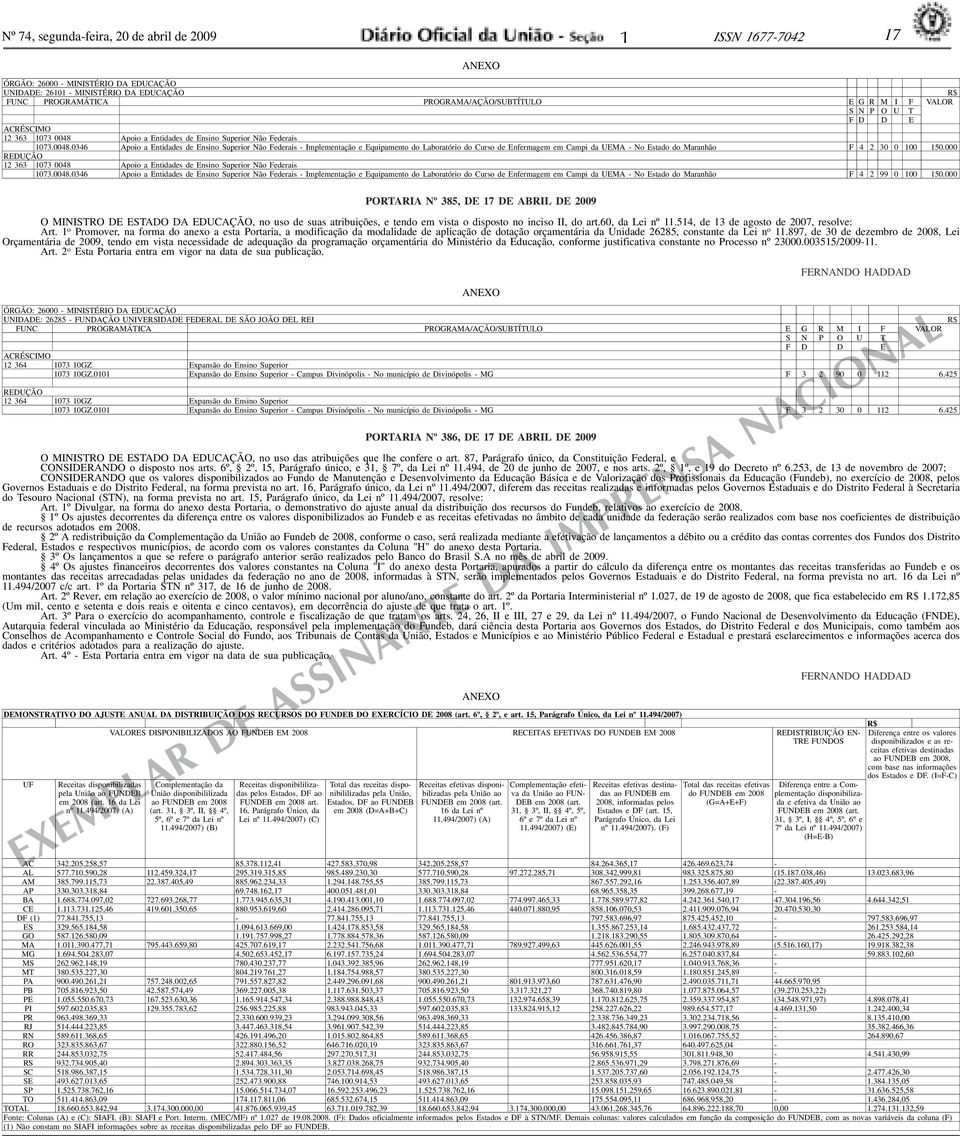 Apoio a Entidades de Ensino Superior Não Federais 073.0048.