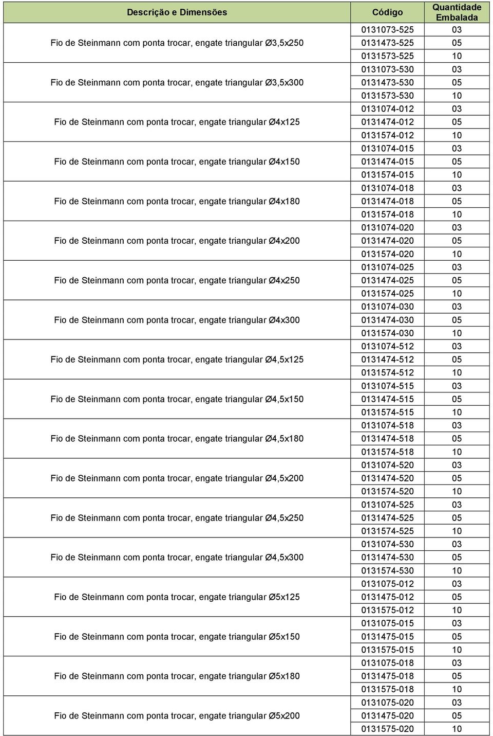 Steinmann com ponta trocar, engate triangular Ø4x250 Fio de Steinmann com ponta trocar, engate triangular Ø4x300 Fio de Steinmann com ponta trocar, engate triangular Ø4,5x125 Fio de Steinmann com