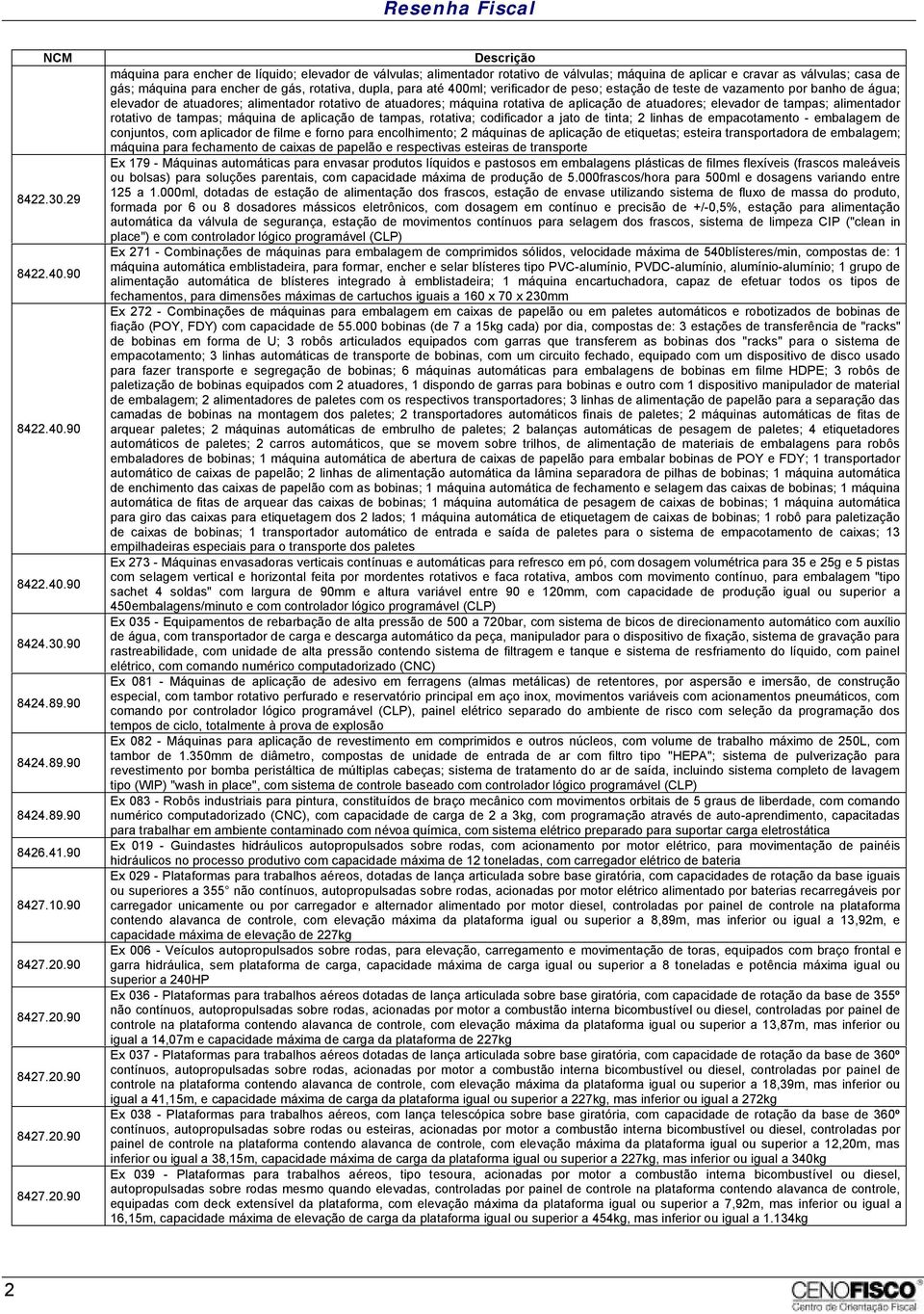 90 máquina para encher de líquido; elevador de válvulas; alimentador rotativo de válvulas; máquina de aplicar e cravar as válvulas; casa de gás; máquina para encher de gás, rotativa, dupla, para até