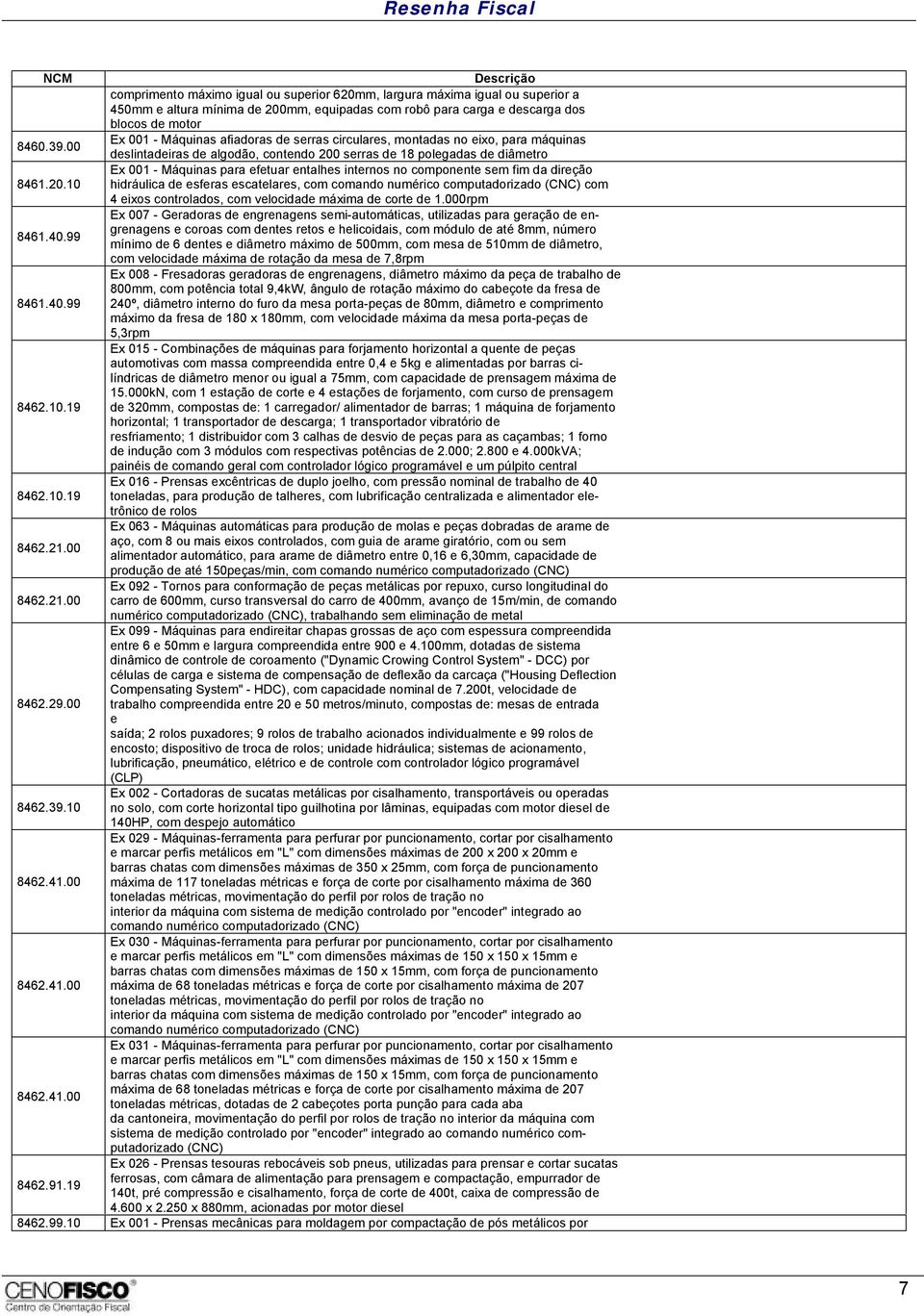 00 deslintadeiras de algodão, contendo 200 serras de 18 polegadas de diâmetro Ex 001 - Máquinas para efetuar entalhes internos no componente sem fim da direção 8461.20.10 hidráulica de esferas escatelares, com comando numérico computadorizado (CNC) com 4 eixos controlados, com velocidade máxima de corte de 1.