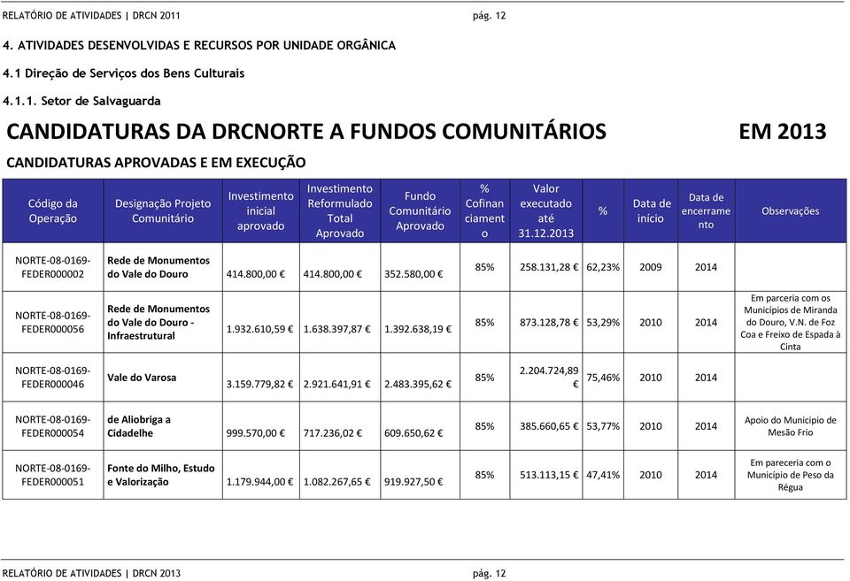 4. ATIVIDADES DESENVOLVIDAS E RECURSOS POR UNIDADE ORGÂNICA 4.1 