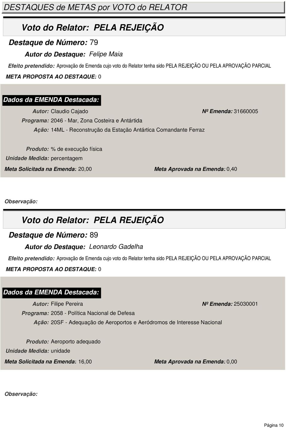 Emenda: 0,40 Destaque de Número: 89 Autor do Destaque: Leonardo Gadelha Autor: Filipe Pereira Nº Emenda: 25030001 Programa: 2058 - Política Nacional de Defesa