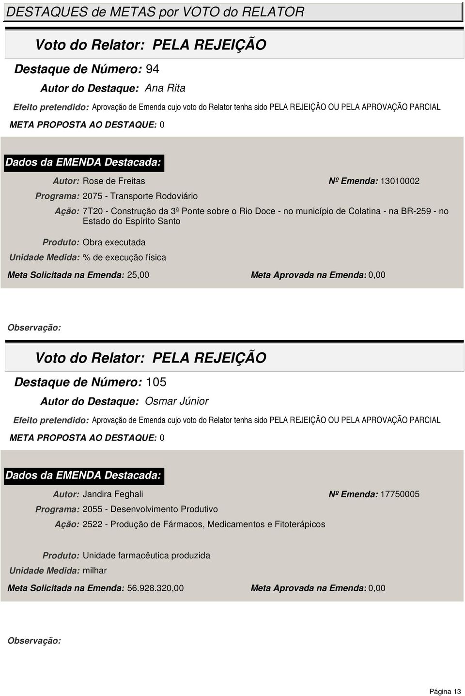 0,00 Destaque de Número: 105 Autor do Destaque: Osmar Júnior Autor: Jandira Feghali Nº Emenda: 17750005 Programa: 2055 - Desenvolvimento Produtivo Ação: 2522 - Produção de