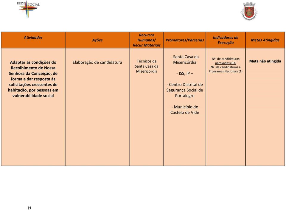 candidatura Técnicos da Santa Casa da Misericórdia - Santa Casa da Misericórdia - ISS, IP - Centro Distrital de Segurança