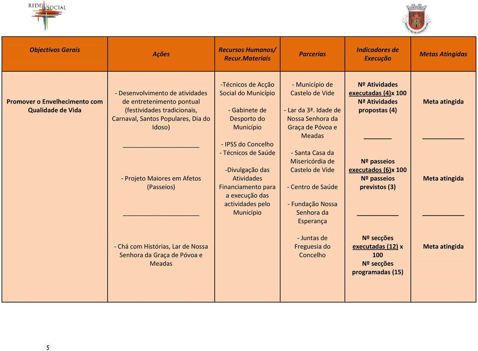 Financiamento para a execução das actividades pelo Município - Município de - Lar da 3ª.