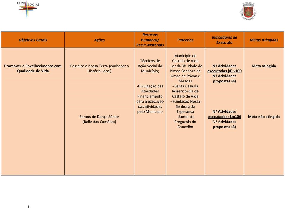 Município de - Lar da 3ª.