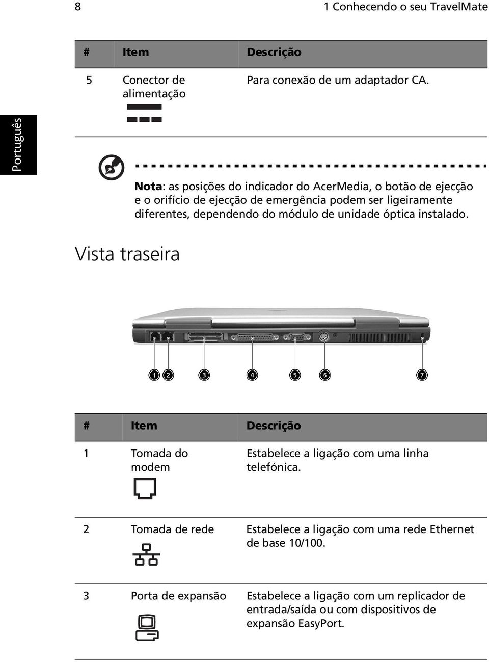 dependendo do módulo de unidade óptica instalado. Vista traseira # Item Descrição 1 Tomada do modem Estabelece a ligação com uma linha telefónica.