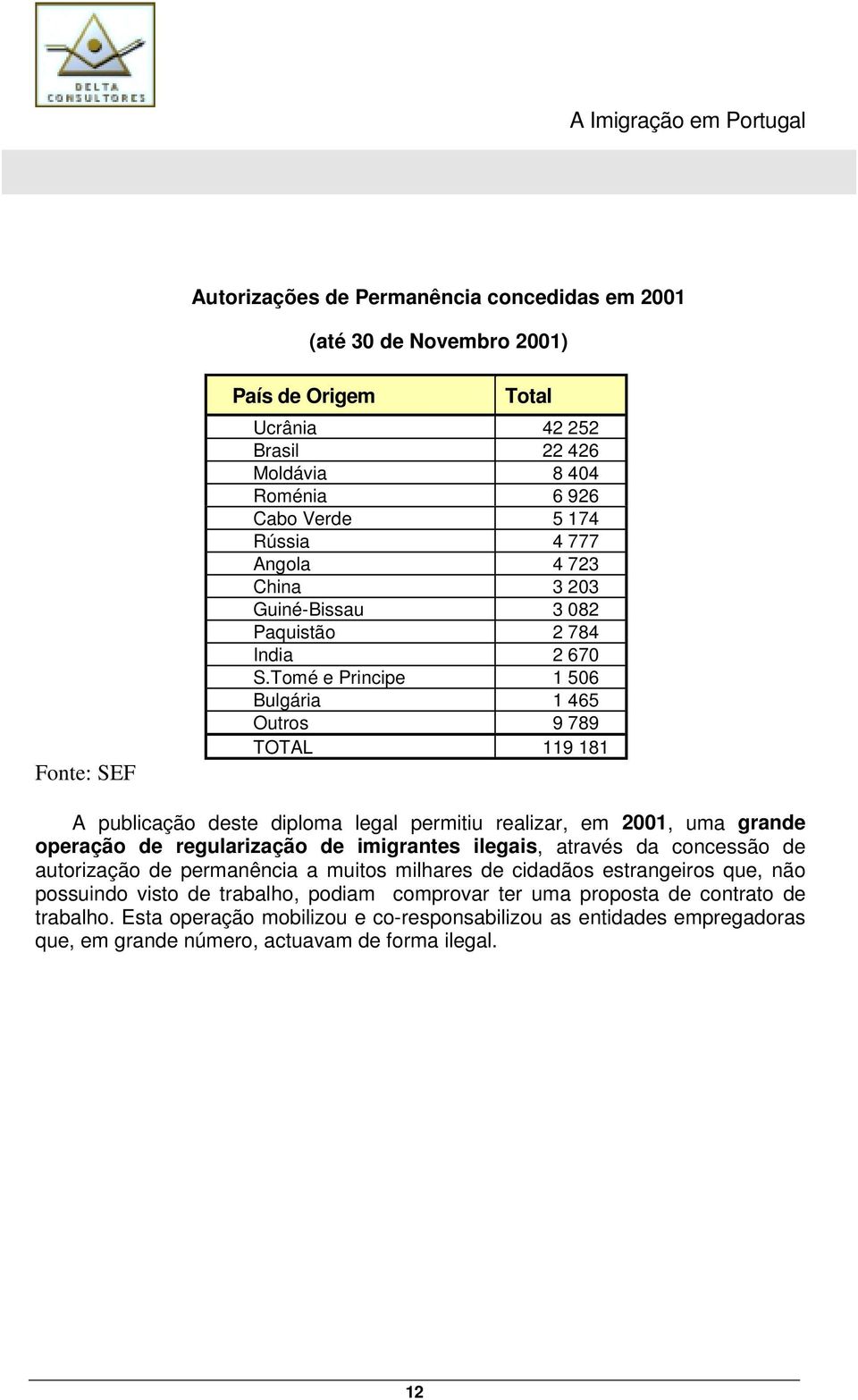 Tomé e Principe 1 506 Bulgária 1 465 Outros 9 789 TOTAL 119 181 A publicação deste diploma legal permitiu realizar, em 2001, uma grande operação de regularização de imigrantes ilegais,