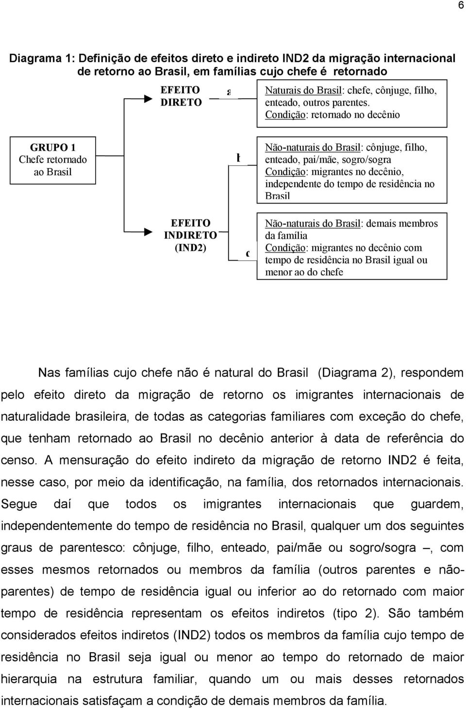 Condição: retornado no decênio GRUPO 1 Chefe retornado ao Brasil b Não-naturais do Brasil: cônjuge, filho, enteado, pai/mãe, sogro/sogra Condição: migrantes no decênio, independente do tempo de