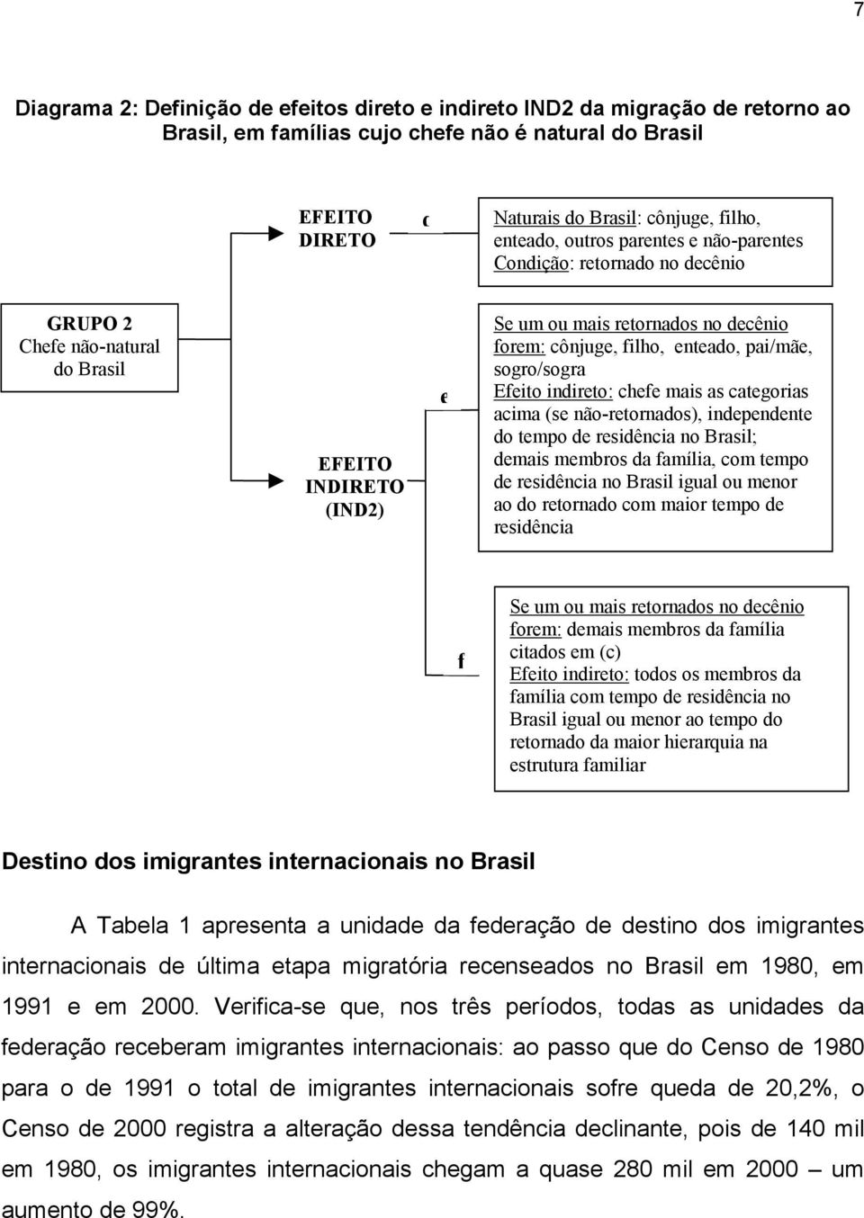 sogro/sogra Efeito indireto: chefe mais as categorias acima (se não-retornados), independente do tempo de residência no Brasil; demais membros da família, com tempo de residência no Brasil igual ou