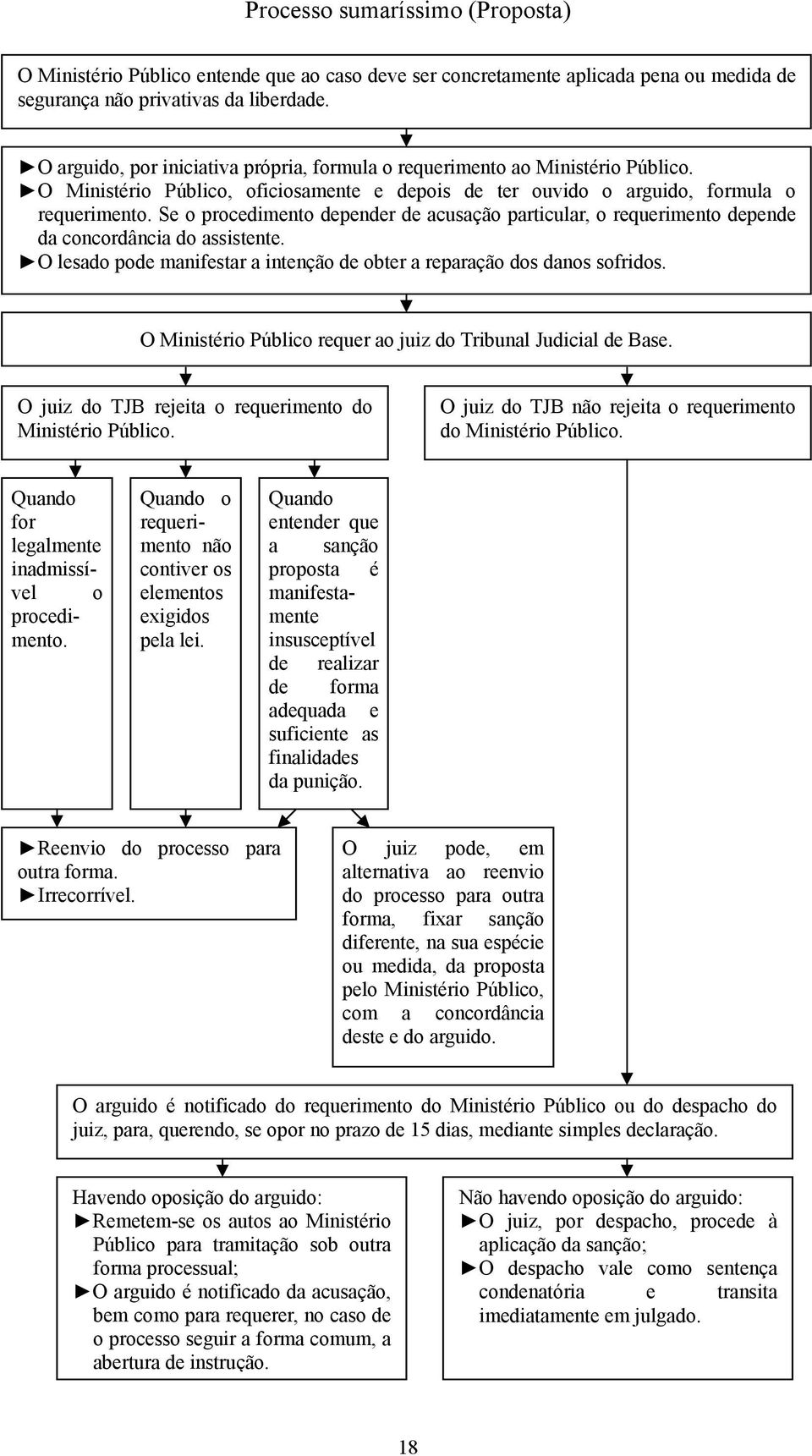 Se o procedimento depender de acusação particular, o requerimento depende da concordância do assistente. O lesado pode manifestar a intenção de obter a reparação dos danos sofridos.