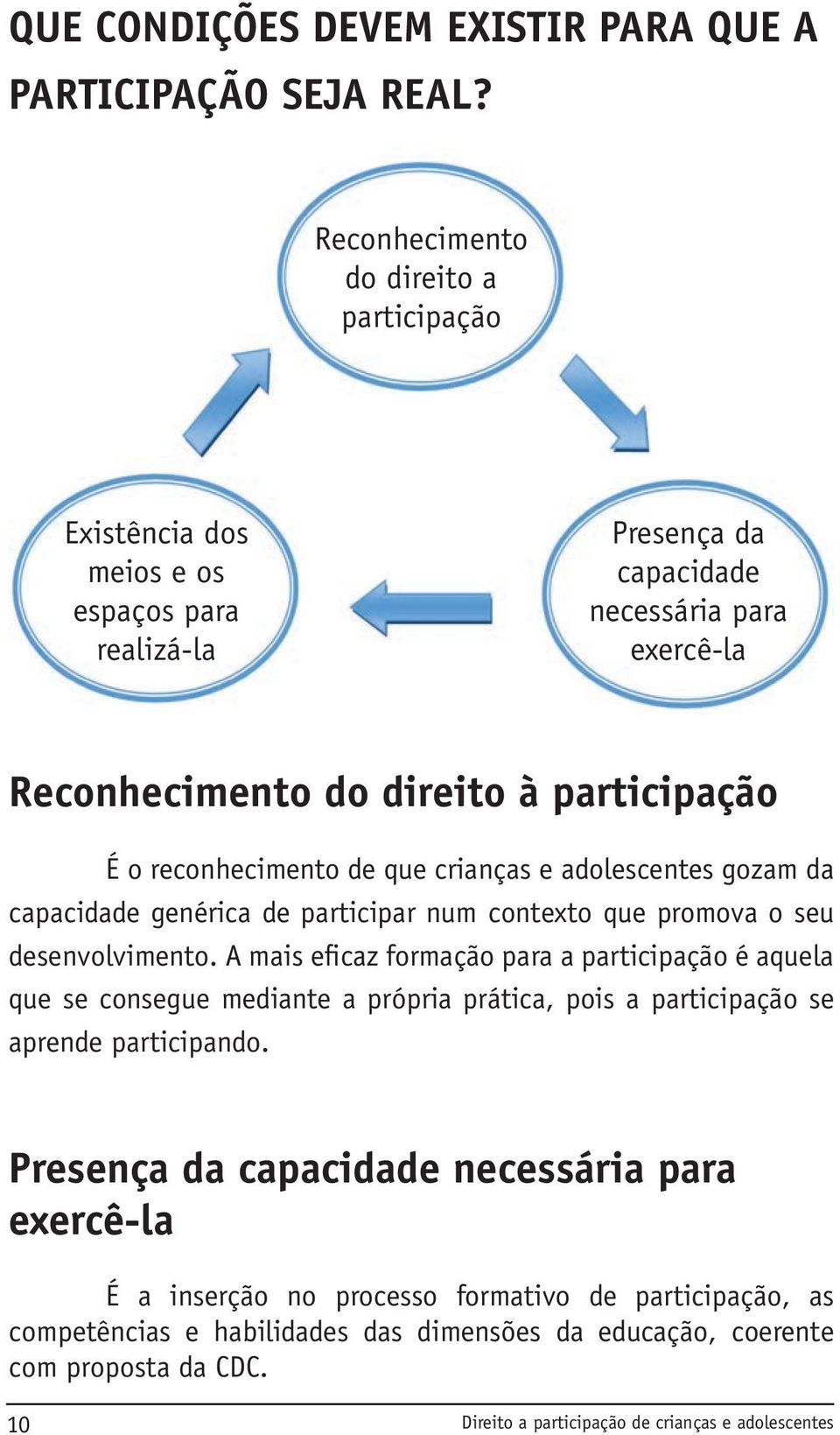 reconhecimento de que crianças e adolescentes gozam da capacidade genérica de participar num contexto que promova o seu desenvolvimento.