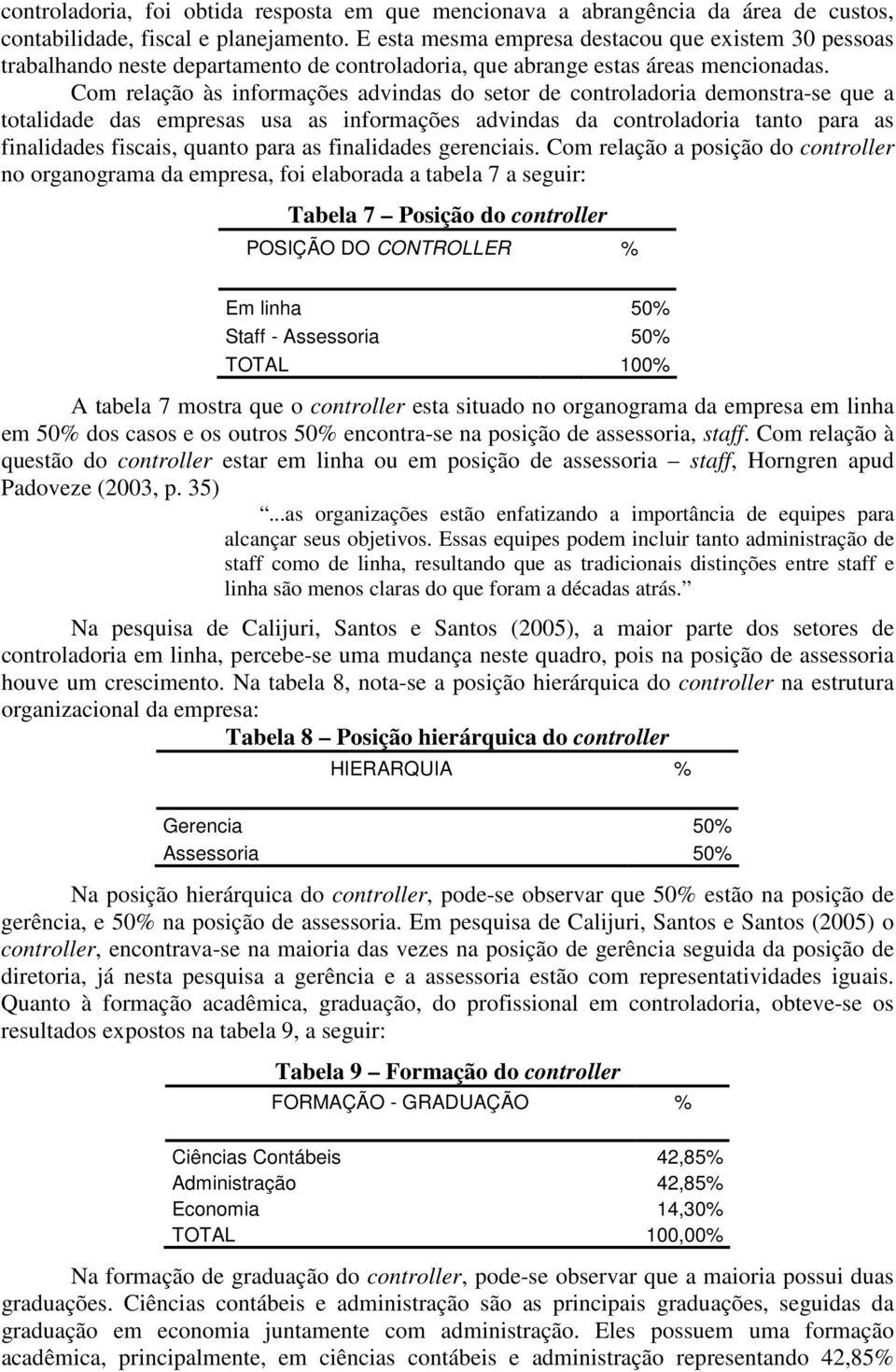 Com relação às informações advindas do setor de controladoria demonstra-se que a totalidade das empresas usa as informações advindas da controladoria tanto para as finalidades fiscais, quanto para as