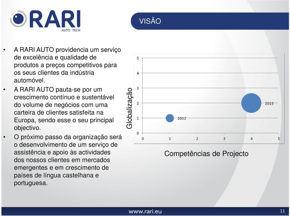 A RARI AUTO pauta-se por um crescimento contínuo e sustentável do volume de negócios com uma carteira de clientes satisfeita na Europa, sendo