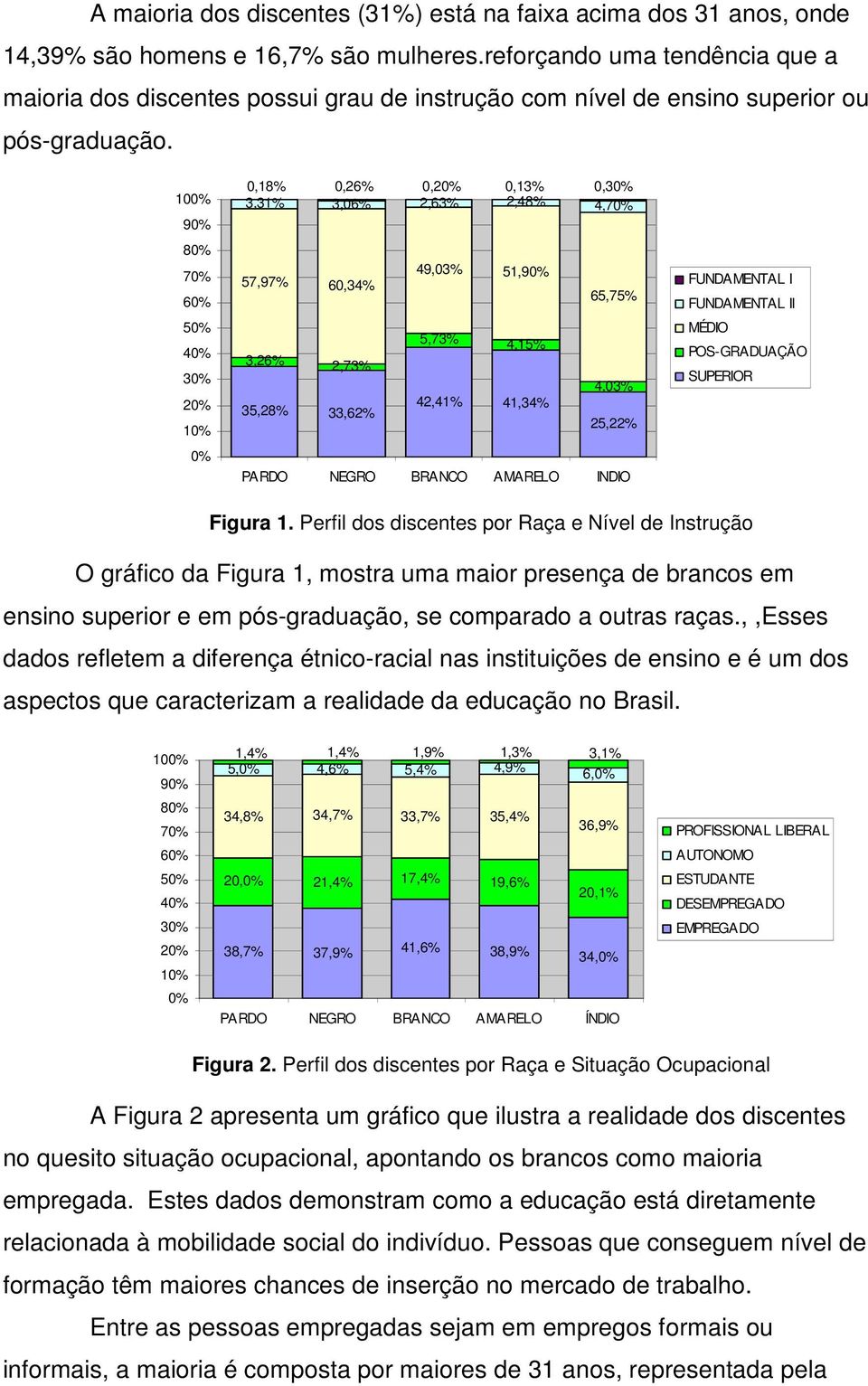 100% 90% 80% 70% 60% 50% 40% 30% 20% 10% 0% 0,18% 0,26% 0,20% 0,13% 0,30% 3,31% 3,06% 2,63% 2,48% 4,70% 57,97% 60,34% 49,03% 51,90% 65,75% 5,73% 4,15% 3,26% 2,73% 4,03% 35,28% 33,62% 42,41% 41,34%