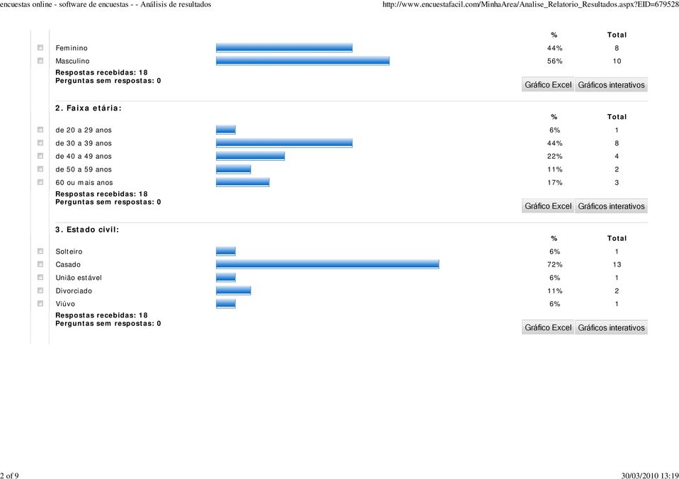 anos 22% 4 de 50 a 59 anos 11% 2 60 ou mais anos 17% 3 3.