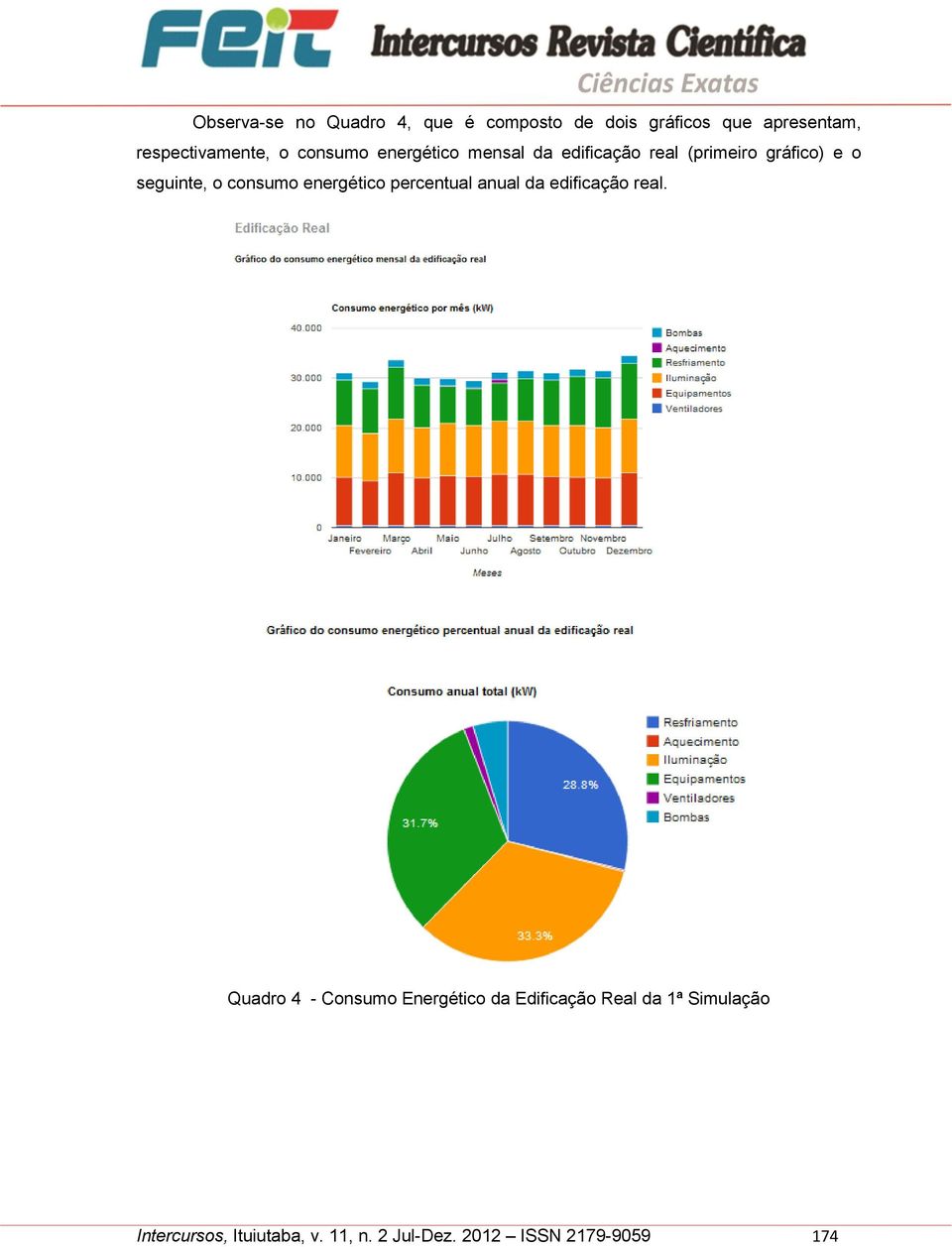 energético percentual anual da edificação real.