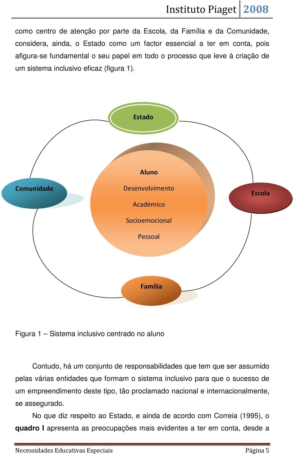 Estado Aluno Comunidade Desenvolvimento Académico Socioemocional Pessoal Escola Família Figura 1 Sistema inclusivo centrado no aluno Contudo, há um conjunto de responsabilidades que tem que ser