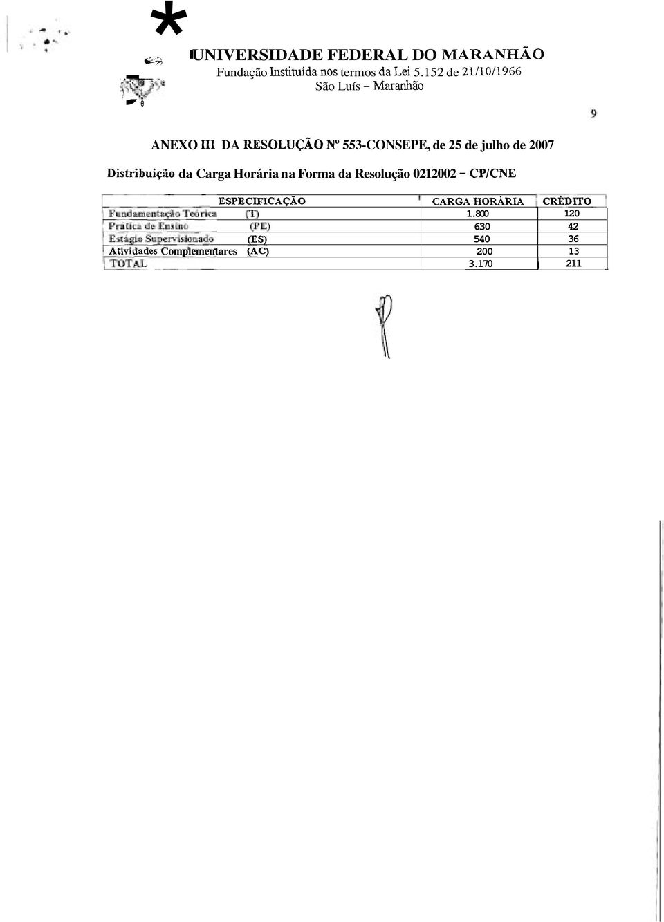 de 2007 Distribuiçiio da Carga Horária na Forma da Resolução 0212002 - CPCNE ESPEC~CAÇÃO 0