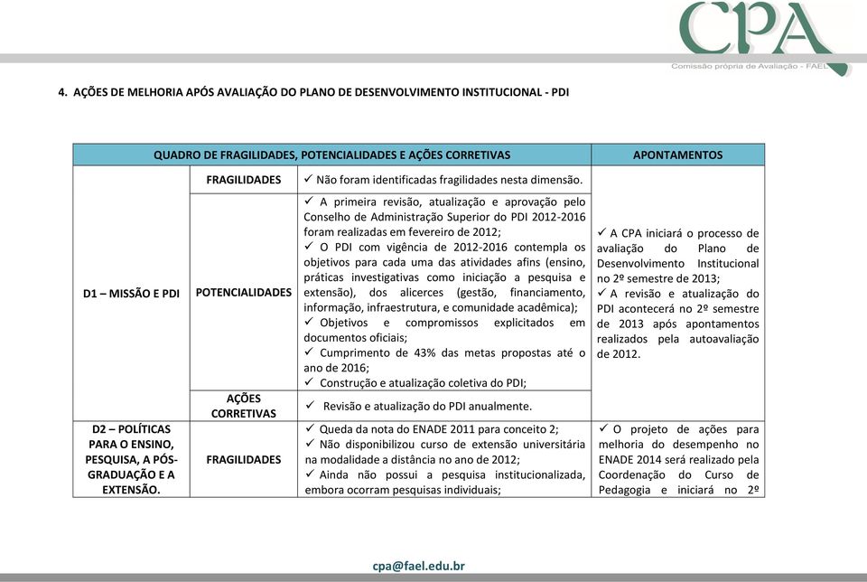 POTENCIALIDADES AÇÕES CORRETIVAS FRAGILIDADES A primeira revisão, atualização e aprovação pelo Conselho de Administração Superior do PDI 2012-2016 foram realizadas em fevereiro de 2012; O PDI com