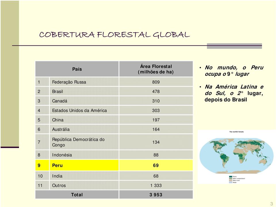 lugar, depois do Brasil 4 Estados Unidos da América 303 5 China 197 6 Austrália 164 7