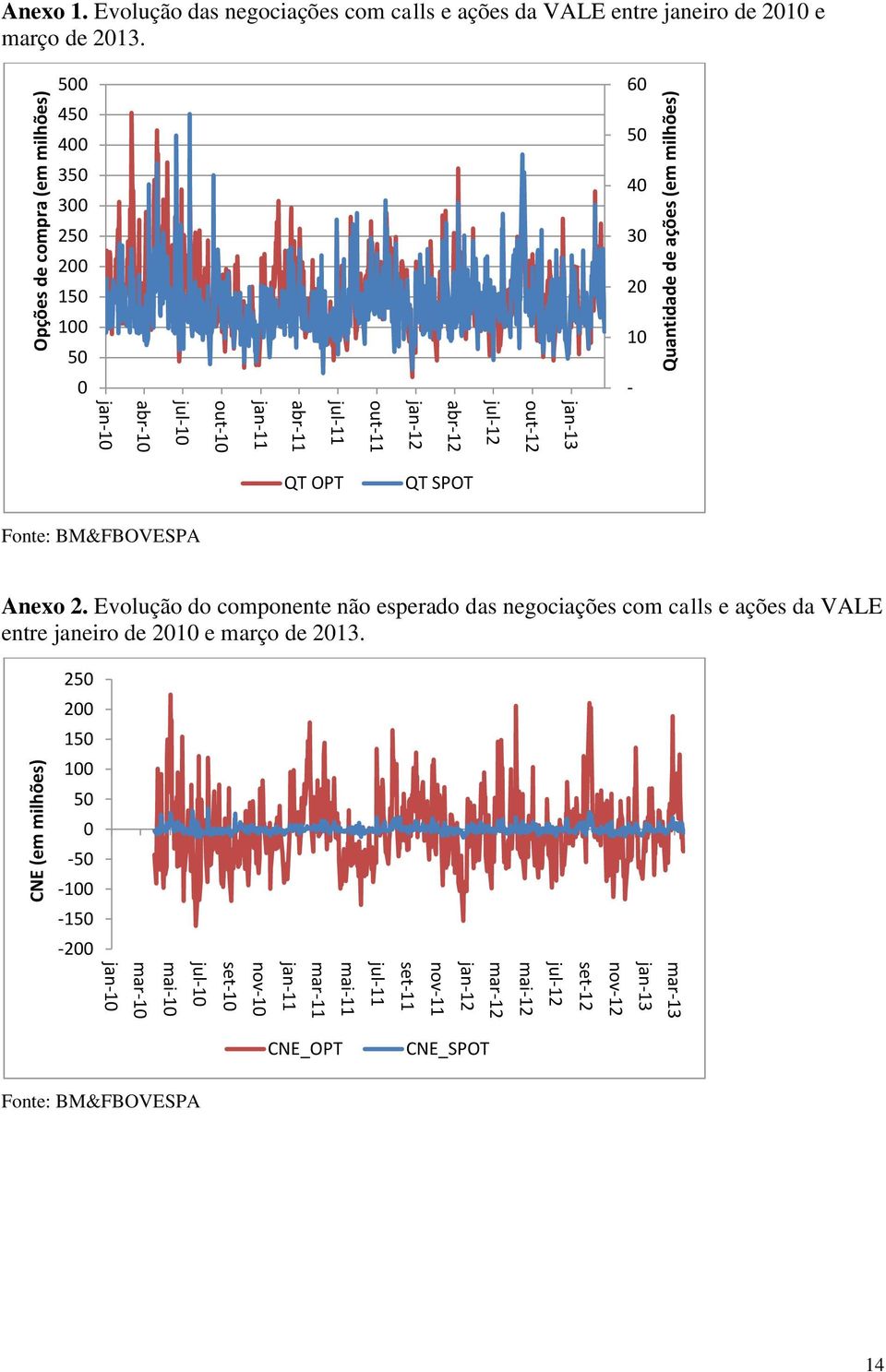 500 60 450 400 50 350 300 40 250 30 200 150 20 100 50 10 0 - jan-13 out-12 jul-12 abr-12 jan-12 out-11 jul-11 abr-11 jan-11 out-10 jul-10 abr-10 jan-10 QT OPT QT SPOT Fonte: