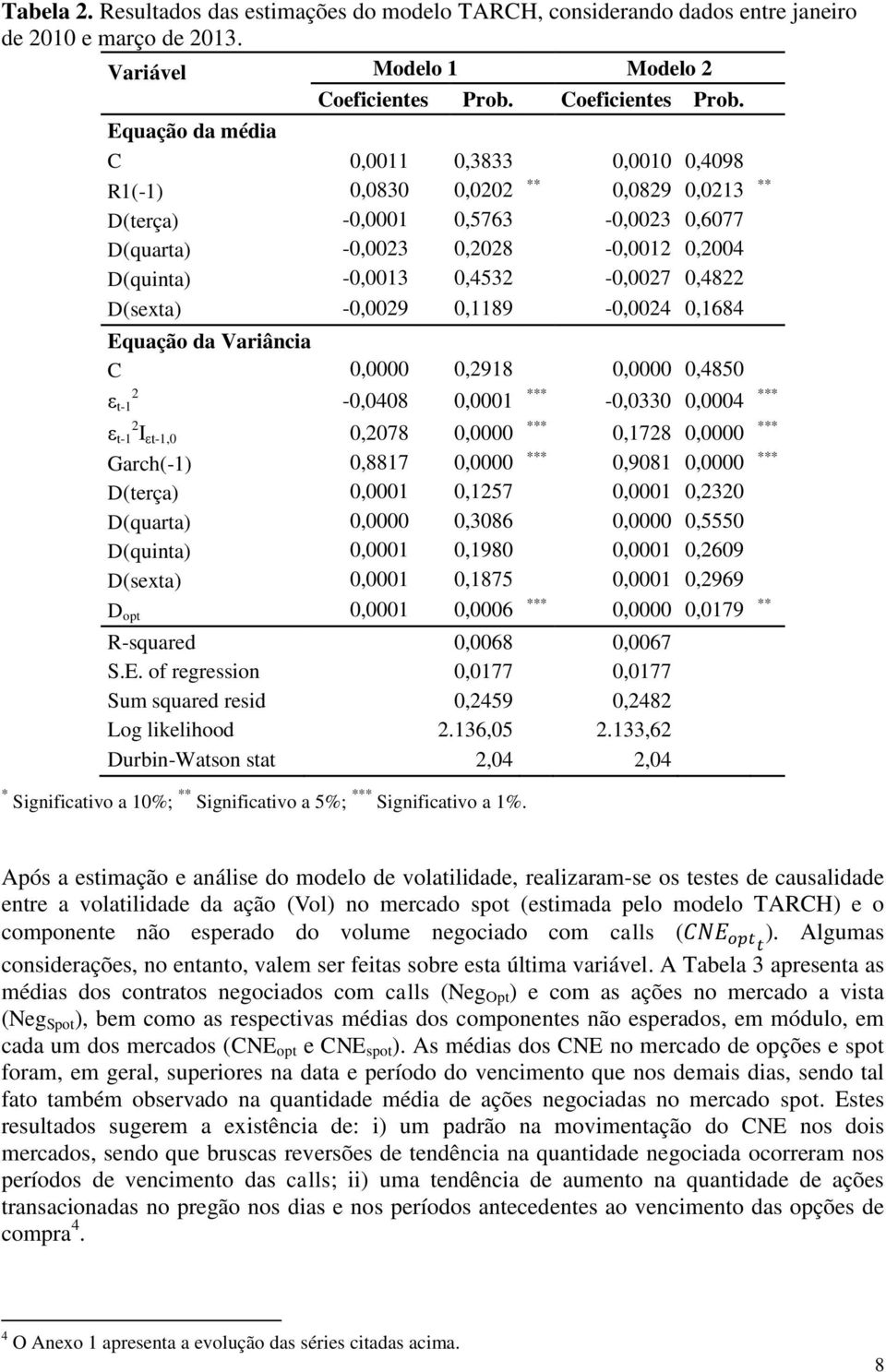Equação da média C 0,0011 0,3833 0,0010 0,4098 R1(-1) 0,0830 0,0202 ** 0,0829 0,0213 ** D(terça) -0,0001 0,5763-0,0023 0,6077 D(quarta) -0,0023 0,2028-0,0012 0,2004 D(quinta) -0,0013 0,4532-0,0027