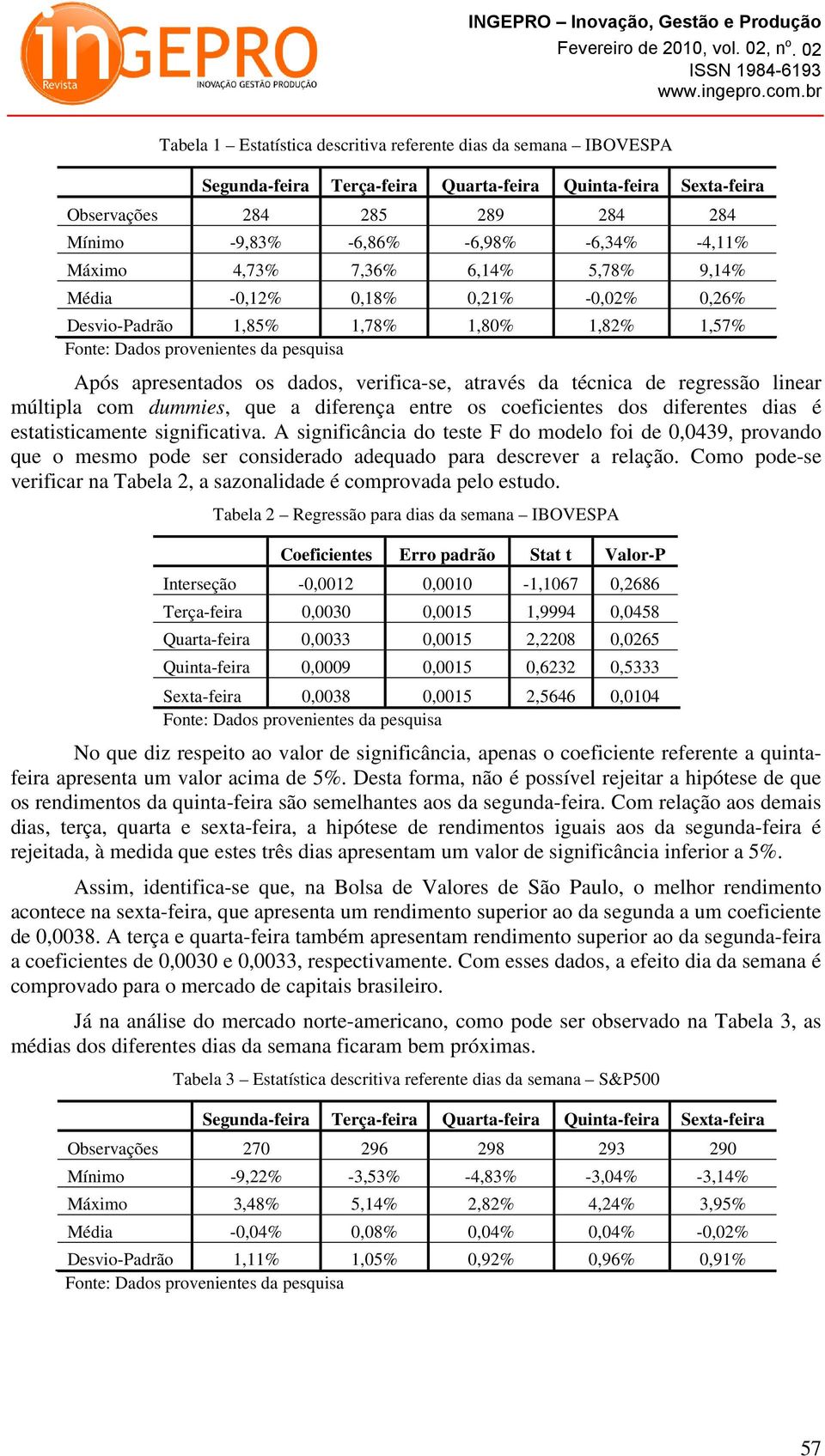 linear múltipla com dummies, que a diferença entre os coeficientes dos diferentes dias é estatisticamente significativa.