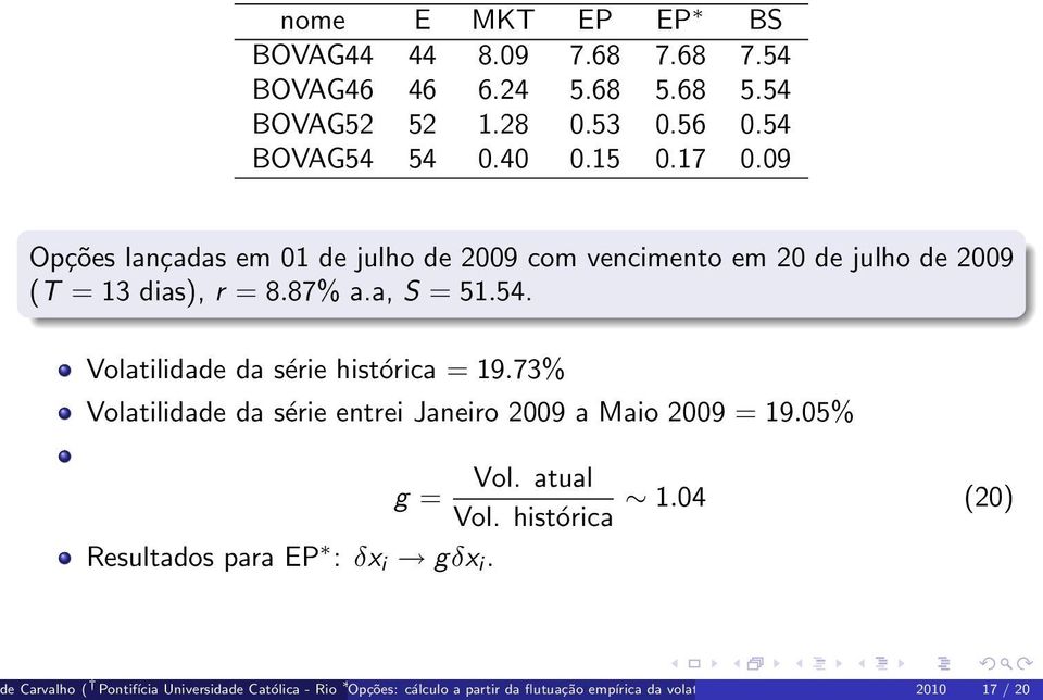 Volatilidade da série histórica = 19.73% Volatilidade da série entrei Janeiro 2009 a Maio 2009 = 19.05% Vol. atual g = 1.04 (20) Vol.
