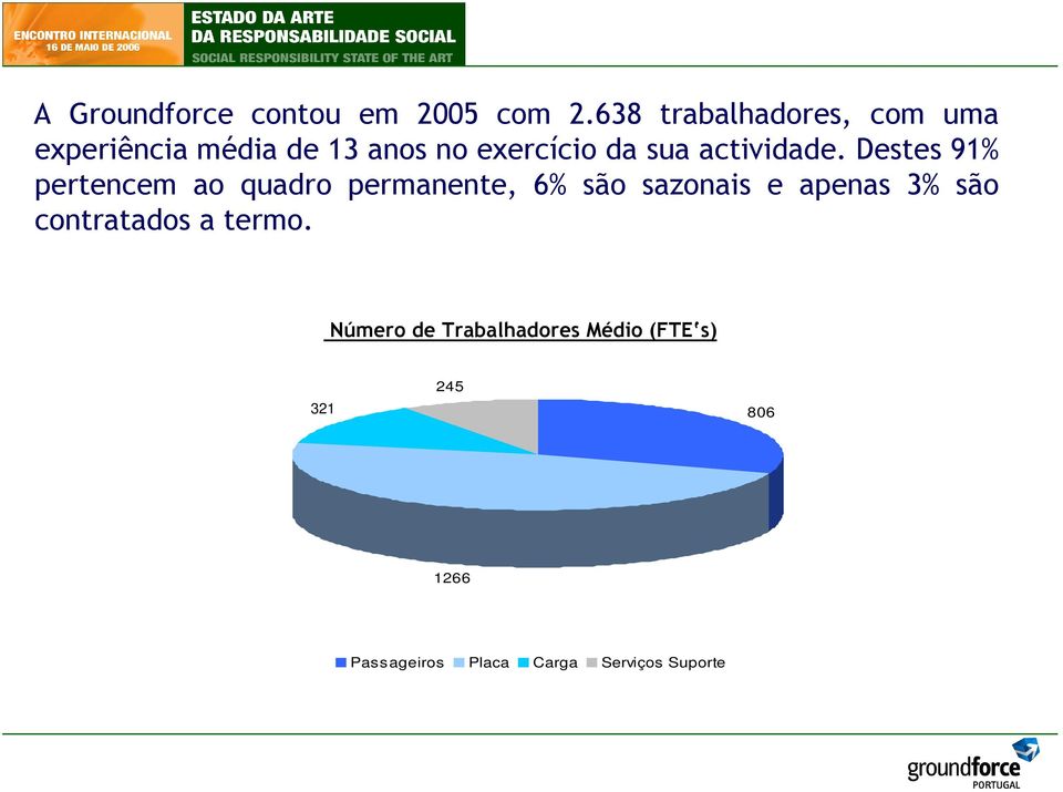 actividade.