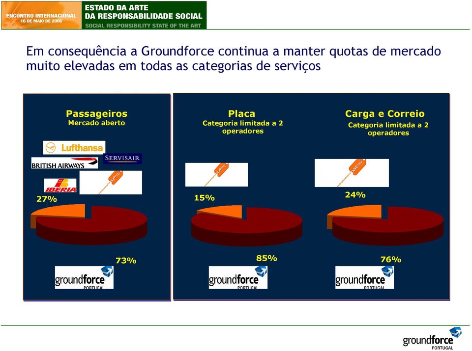 Passageiros Mercado aberto Placa Categoria limitada a 2