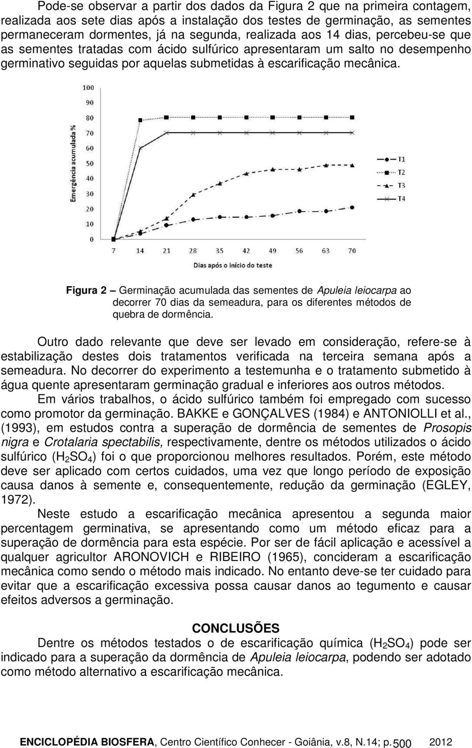 Figura 2 Germinação acumulada das sementes de Apuleia leiocarpa ao decorrer 70 dias da semeadura, para os diferentes métodos de quebra de dormência.