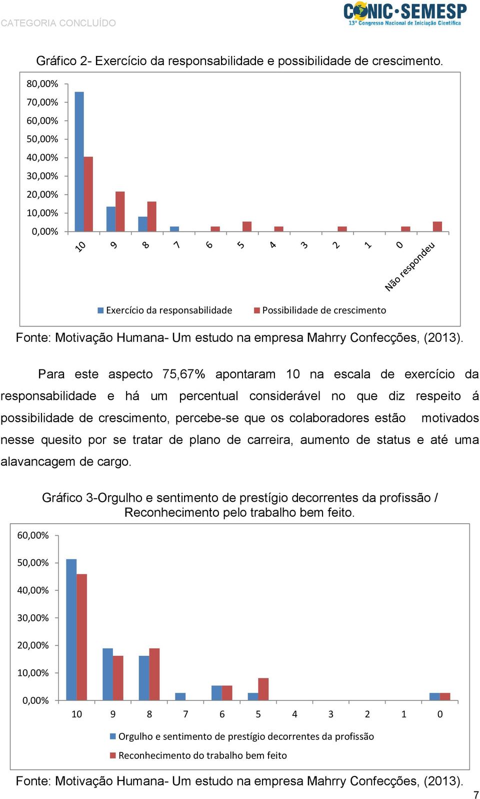 responsabilidade e há um percentual considerável no que diz respeito á possibilidade de crescimento, percebe-se que os colaboradores estão motivados nesse quesito por se tratar de plano de