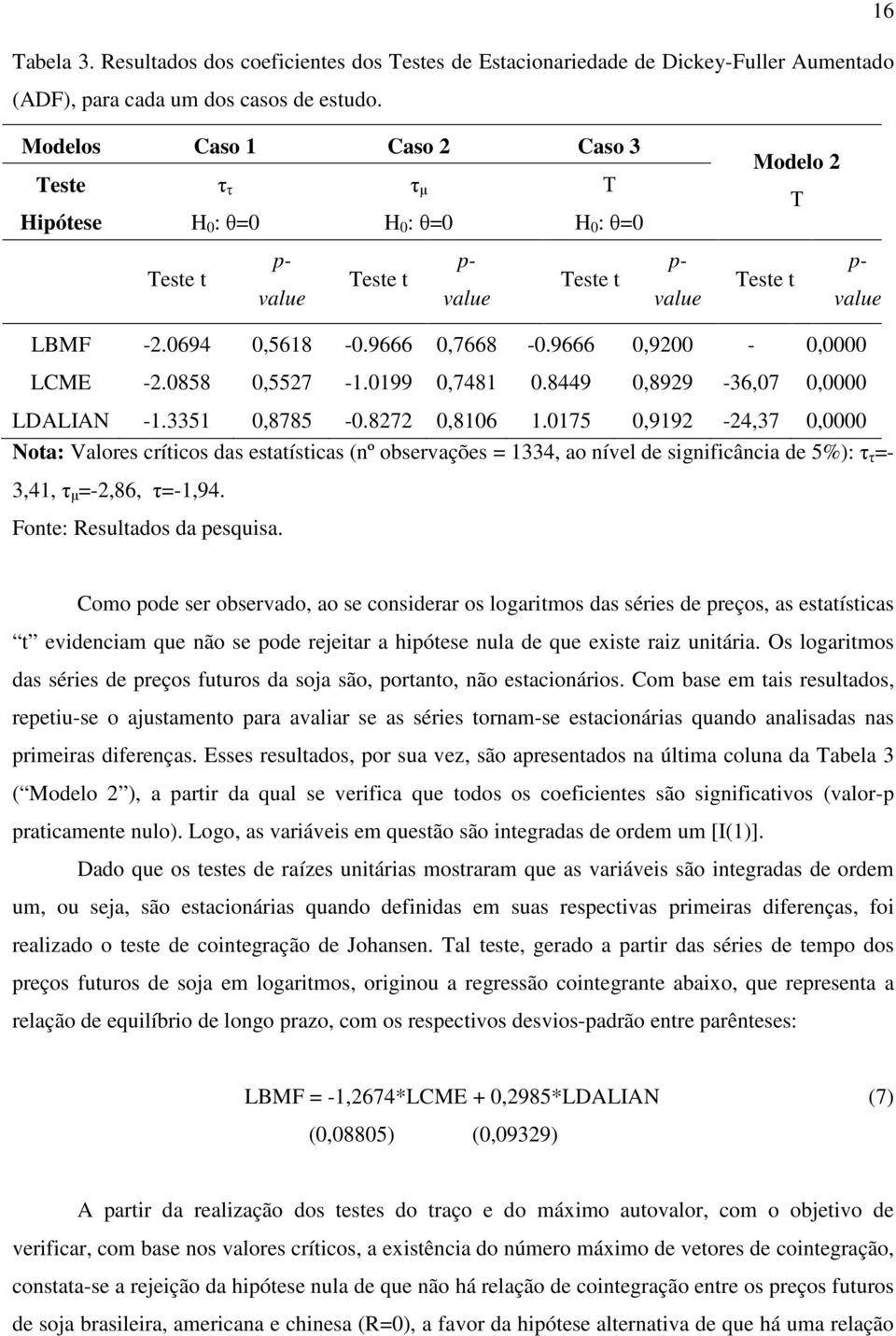 9666 0,7668-0.9666 0,9200-0,0000 LCME -2.0858 0,5527-1.0199 0,7481 0.8449 0,8929-36,07 0,0000 LDALIAN -1.3351 0,8785-0.8272 0,8106 1.