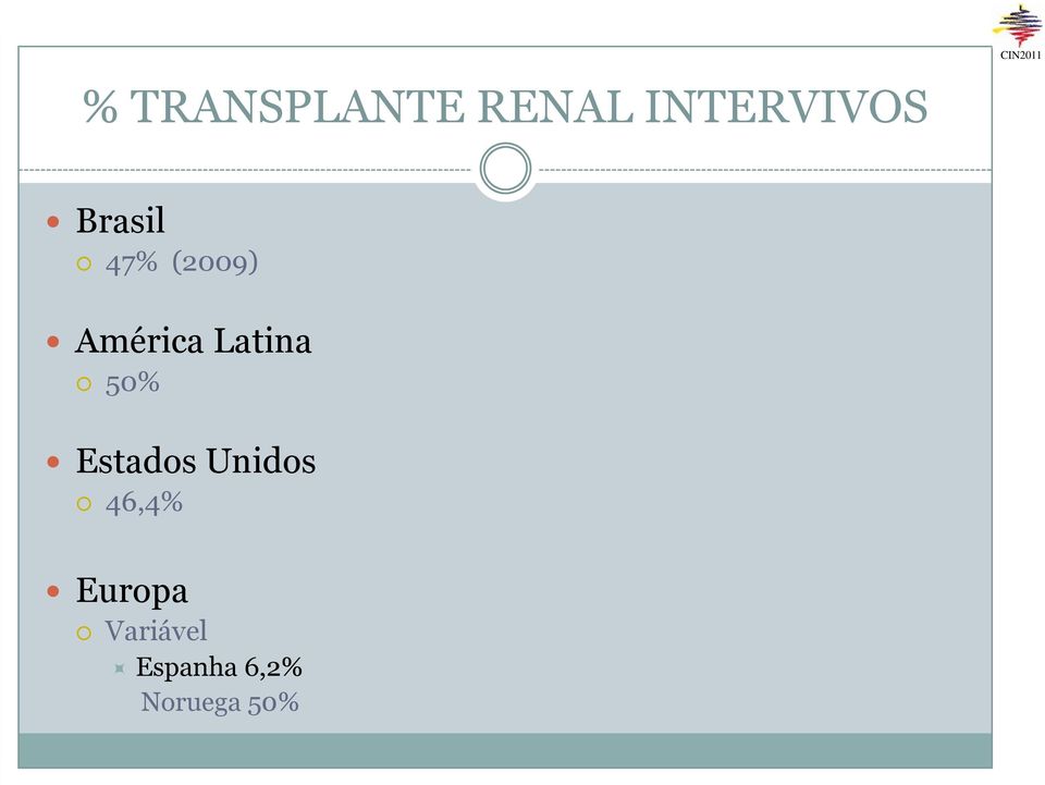 50% Estados Unidos 46,4% Europa