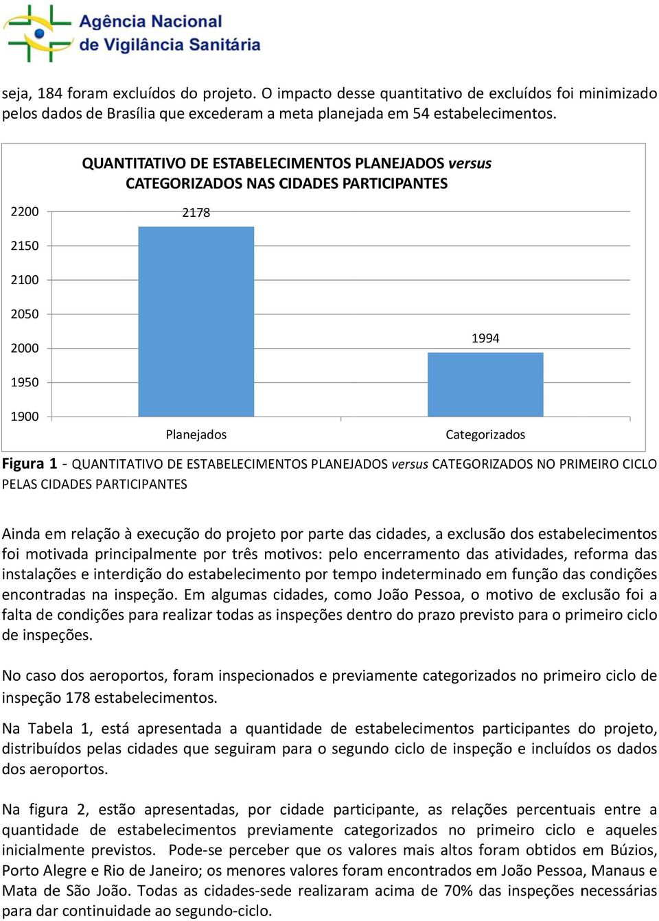 TEGORIZDOS NO PRIMEIRO ILO PELS IDDES PRTIIPNTES inda em relação à execução do projeto por parte das cidades, a exclusão dos estabelecimentos foi motivada principalmente por três motivos: pelo