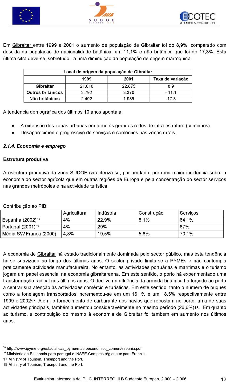 9 Outros britânicos 3.792 3.370-11.1 Não britânicos 2.402 1.986-17.