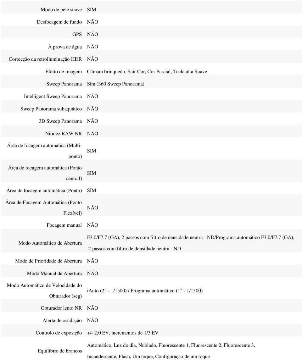 automática (Ponto) Área de Focagem Automática (Ponto Flexível) Focagem manual Modo Automático de Abertura F3.0/F7.