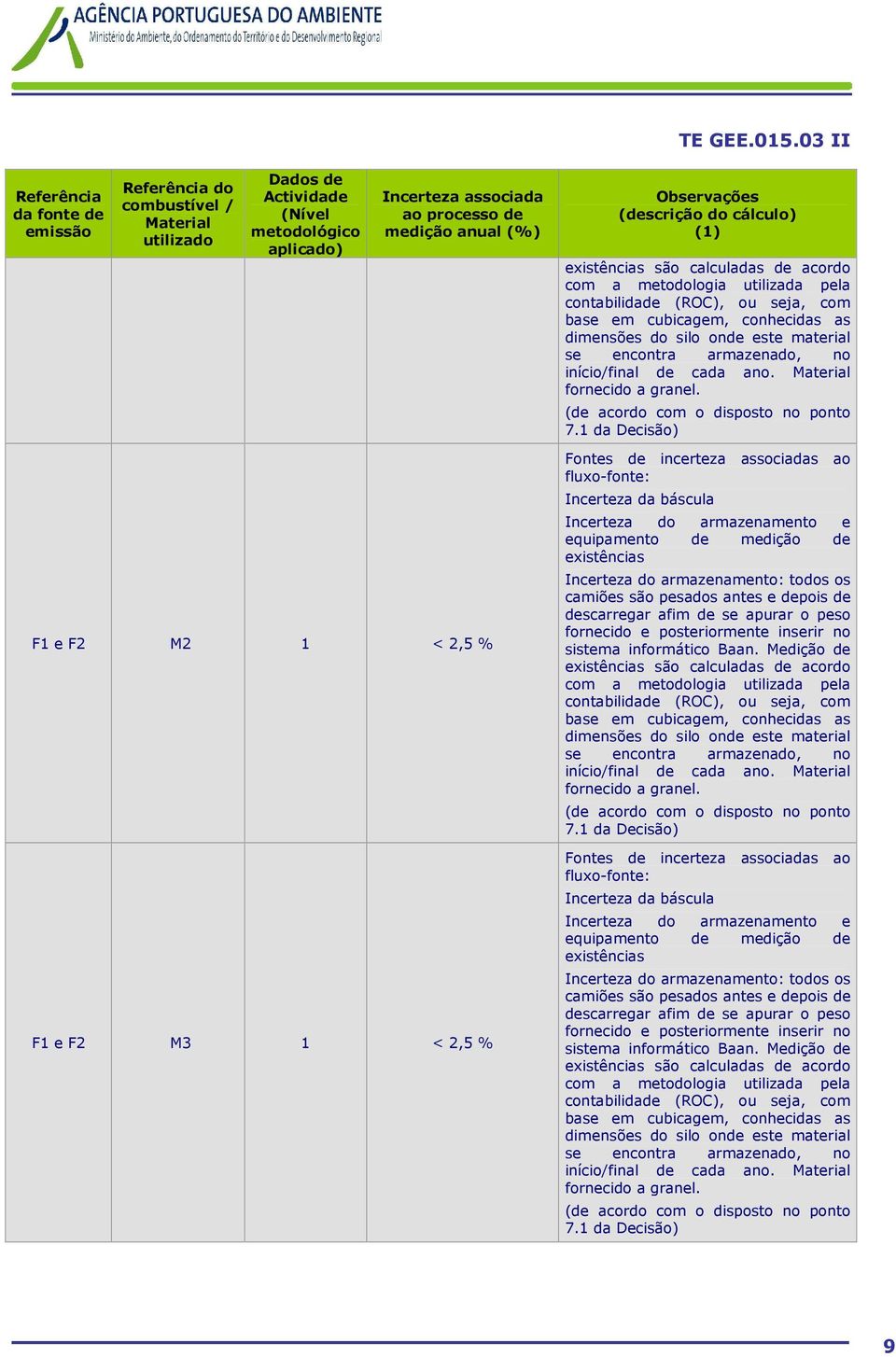 armazenado, no início/final de cada ano. Material fornecido a granel. (de acordo com o disposto no ponto 7.