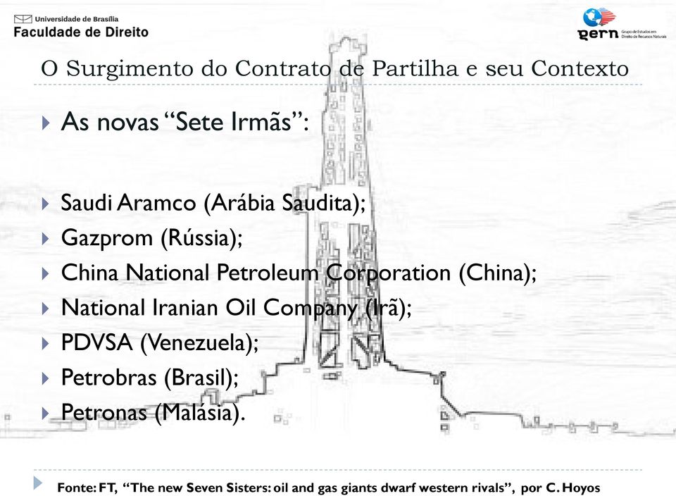 (Irã); PDVSA (Venezuela); Petrobras (Brasil); Petronas (Malásia).