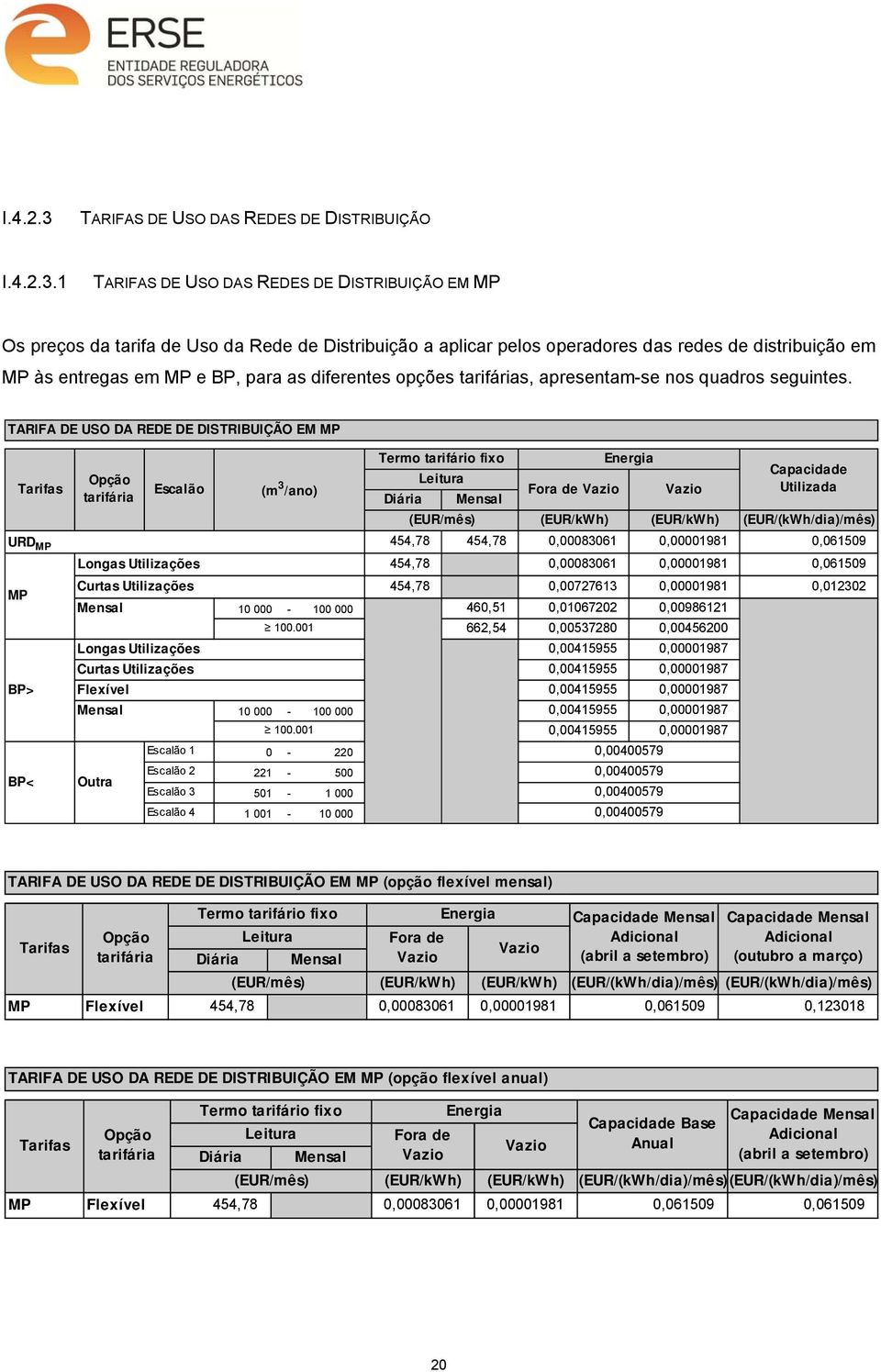 1 TARIFAS DE USO DAS REDES DE DISTRIBUIÇÃO EM MP Os preços da tarifa de Uso da Rede de Distribuição a aplicar pelos operadores das redes de distribuição em MP às entregas em MP e BP, para as